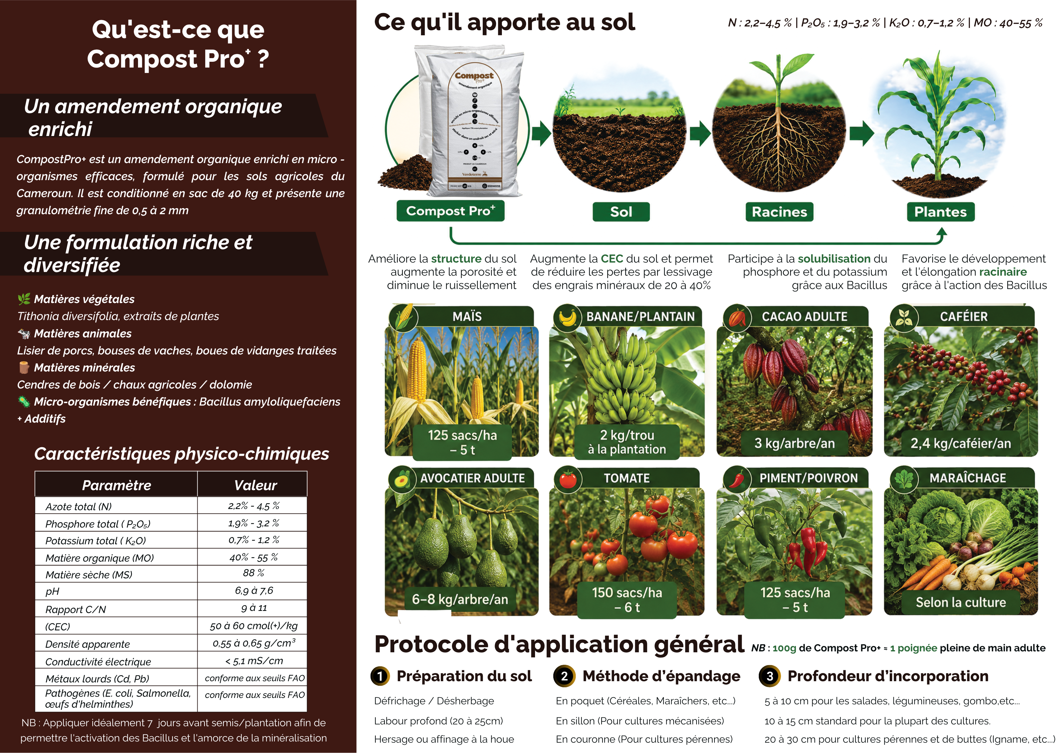 Fiche technique illustrée Compost Pro+, page 2